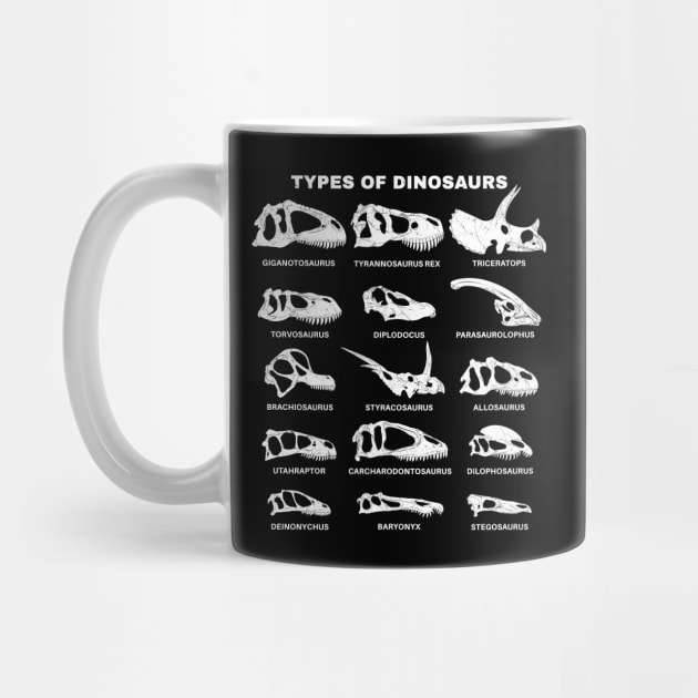 Types of Dinosaurs Table for Kids by NicGrayTees